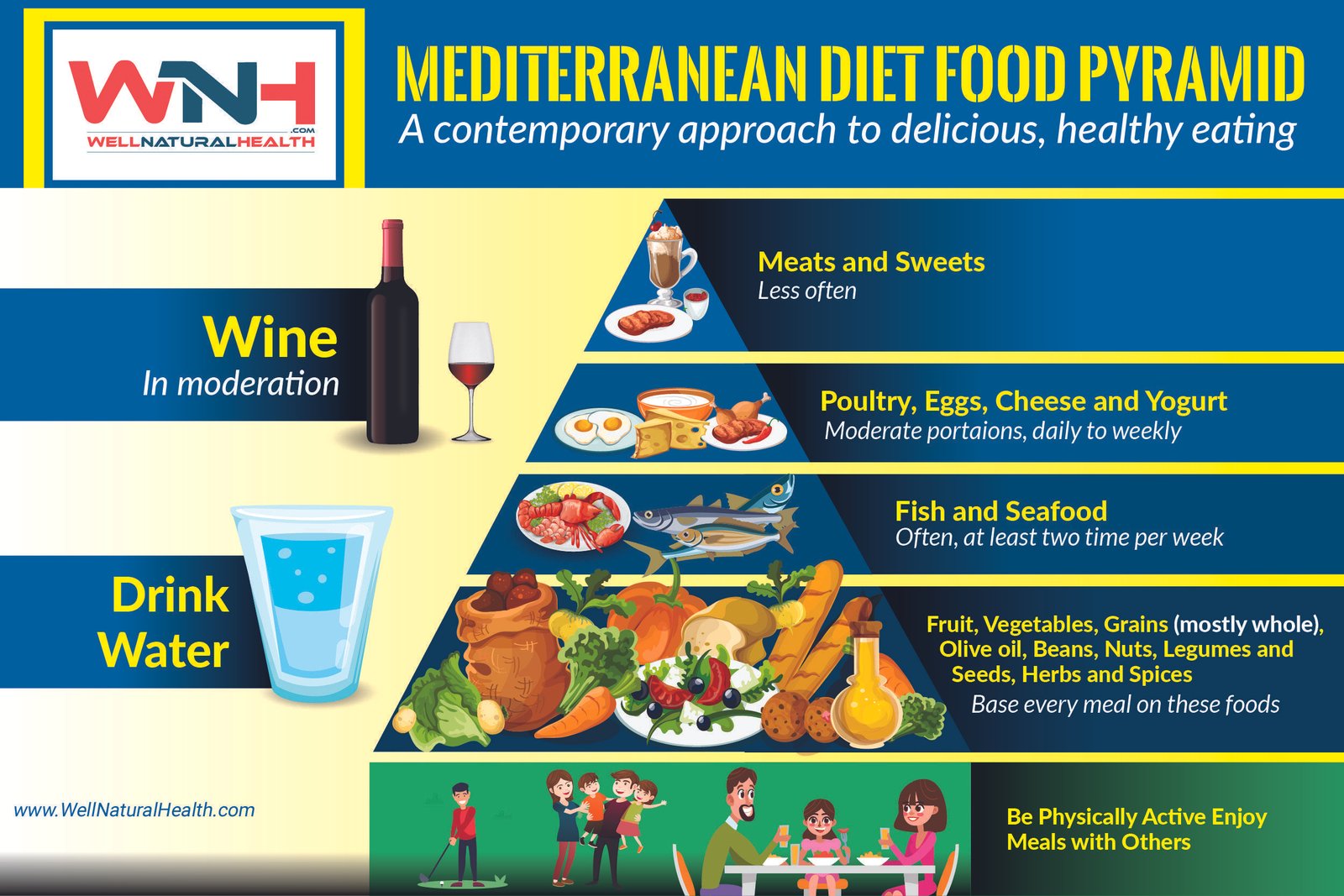 Mediterranean Diet Food Pyramid